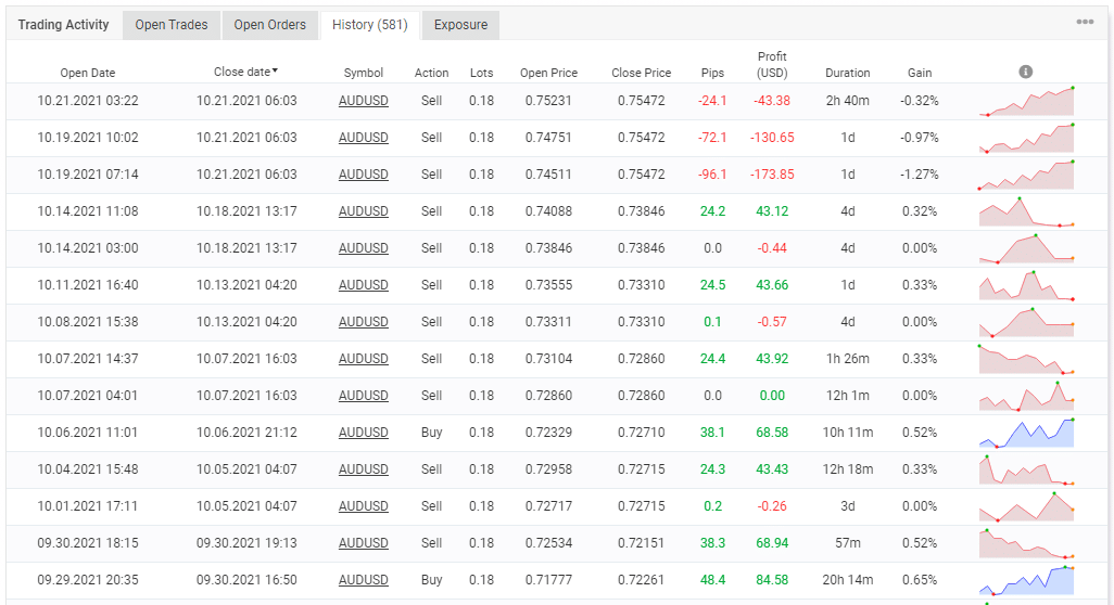 Trading history