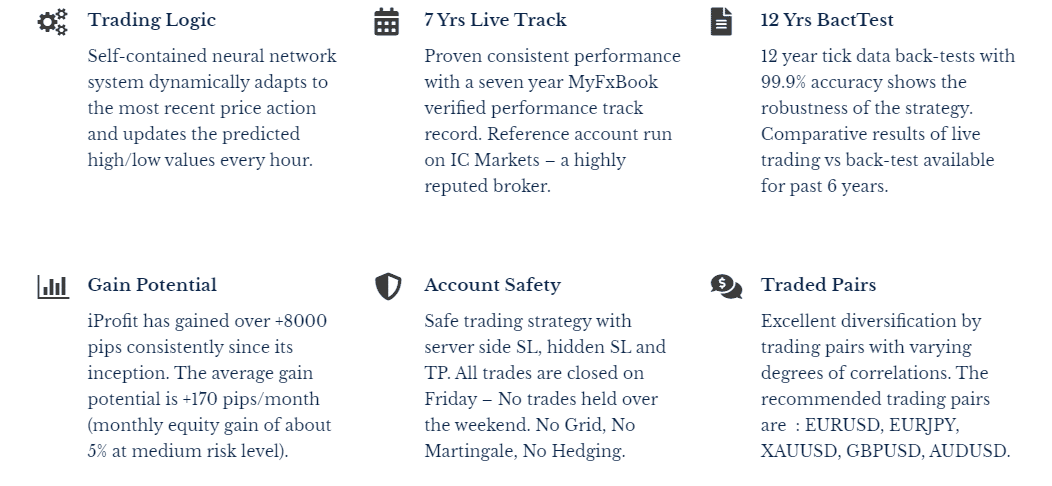 Features of iProfit EA