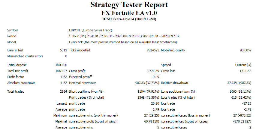 Backtest results