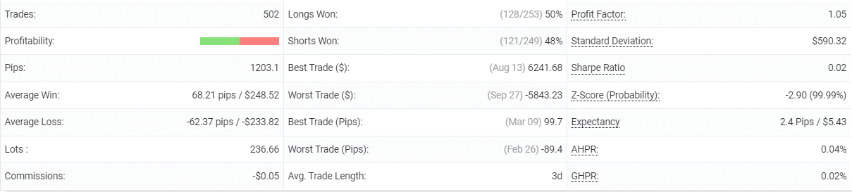 FXOxygen statistics