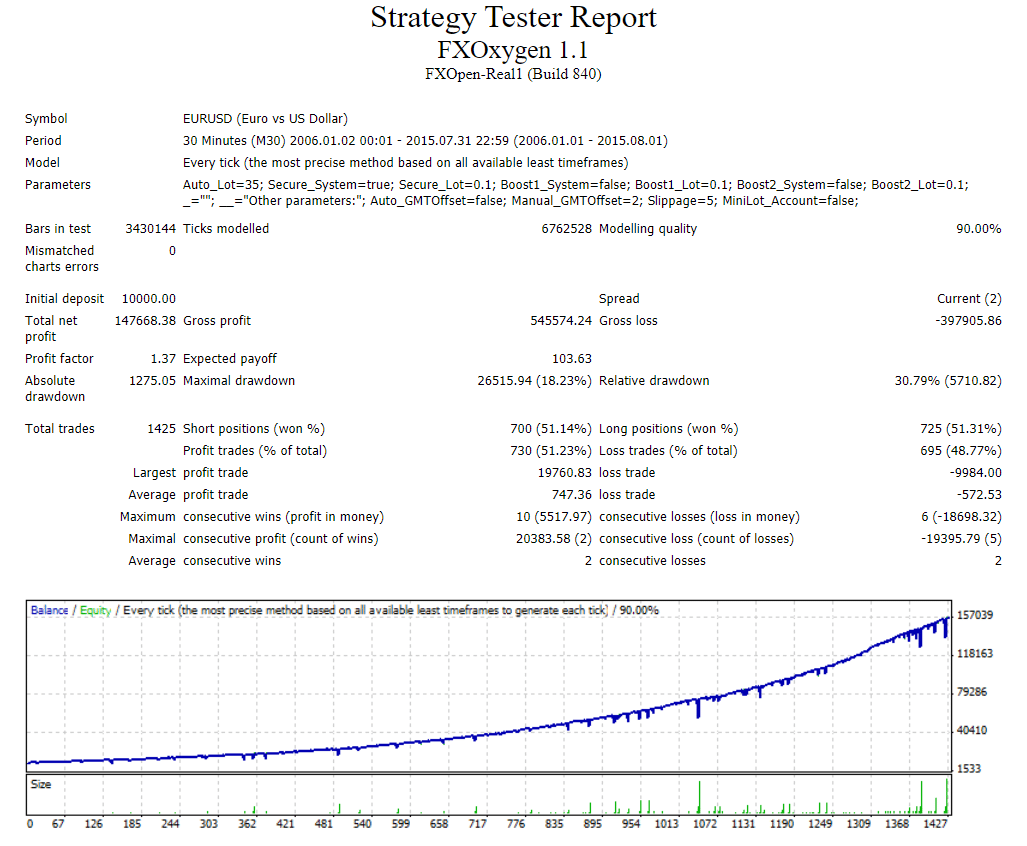 FXOxygen backtest report