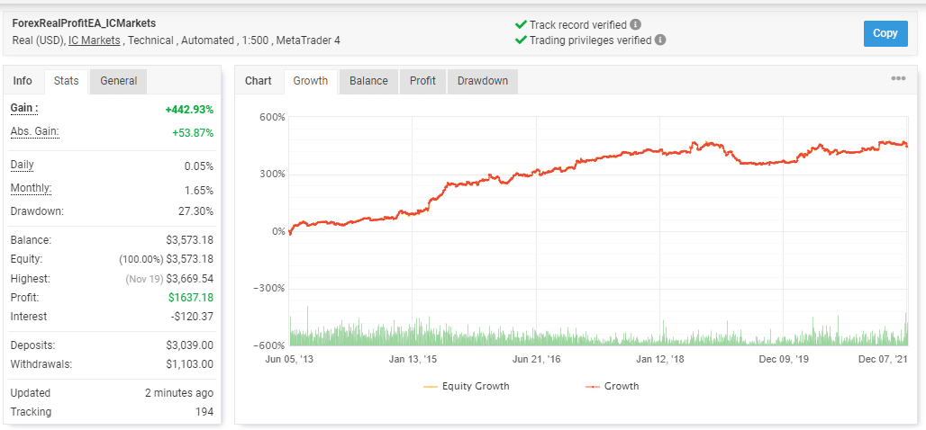 Growth curve of Forex Real Profit EA