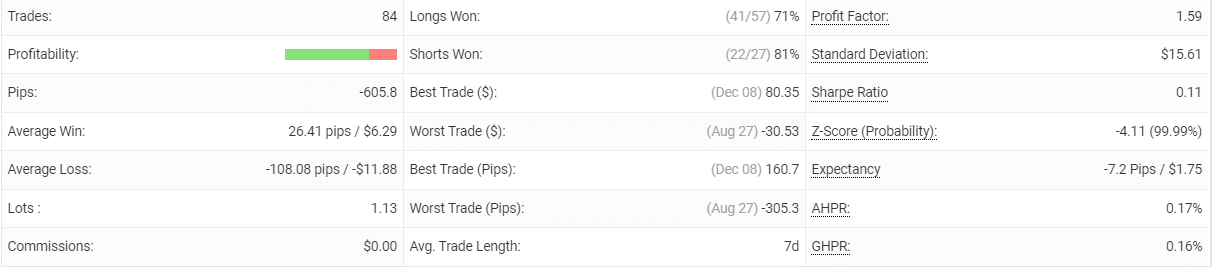 Happy MartiGrid statistics
