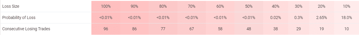 Happy MartiGrid risks settings