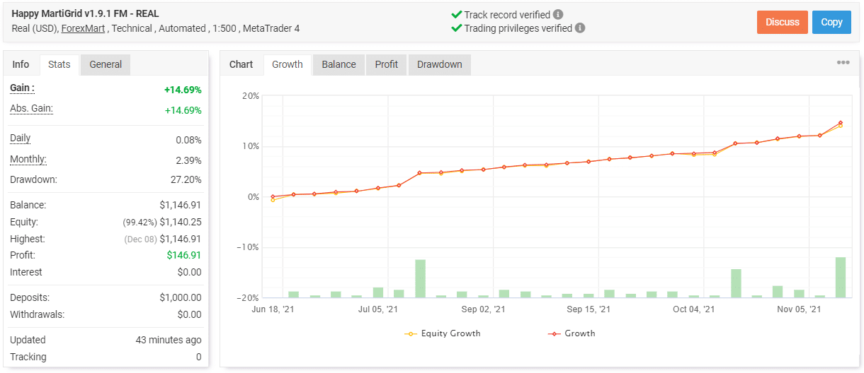 Happy MartiGrid trading results