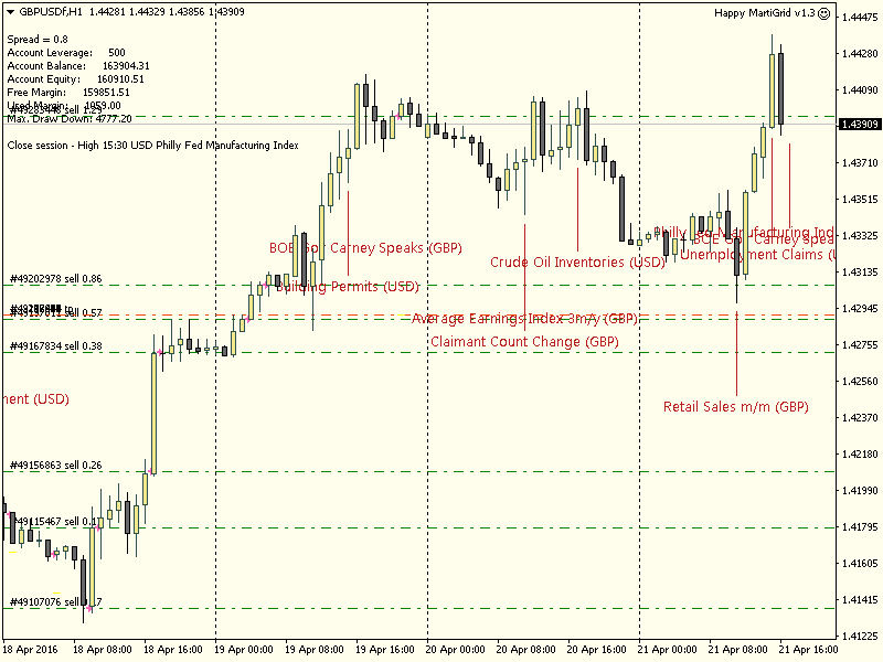 Happy MartiGrid screenshots