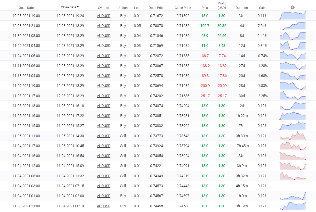 Happy MartiGrid list of closed orders
