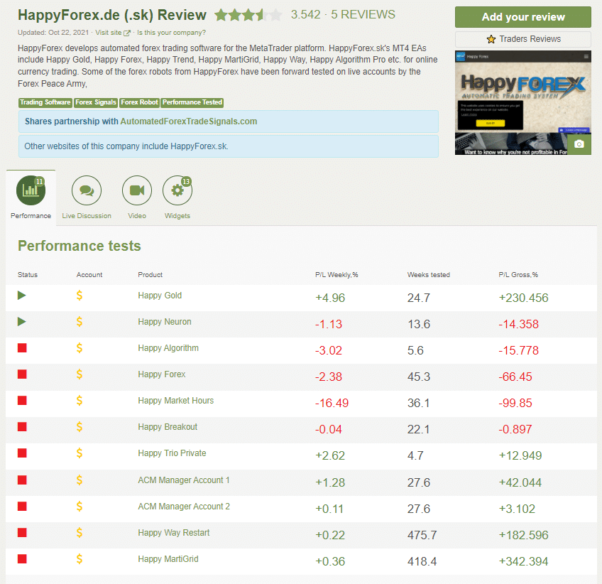 Happy Forex page on FPA