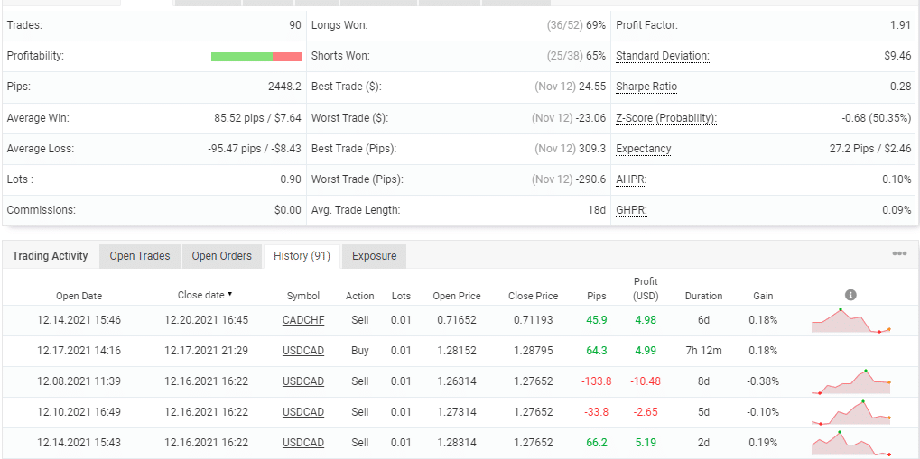 Advanced trading stats for Happy Way