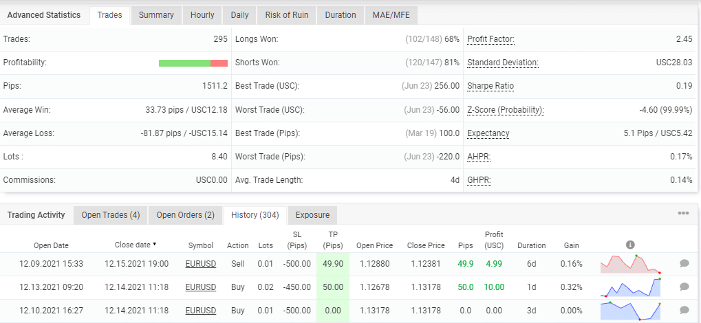 Advanced trading stats of Jet Trader Pro