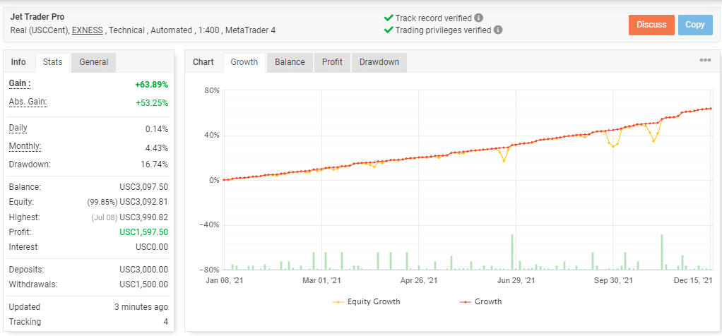 Growth curve of Jet Trader Pro