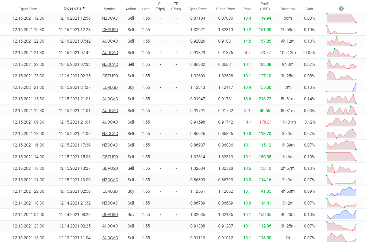 Swing VIP EA closed orders