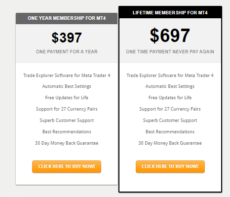 Pricing packages of Trade Explorer