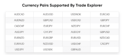 Currency pairs supported by Trade Explorer