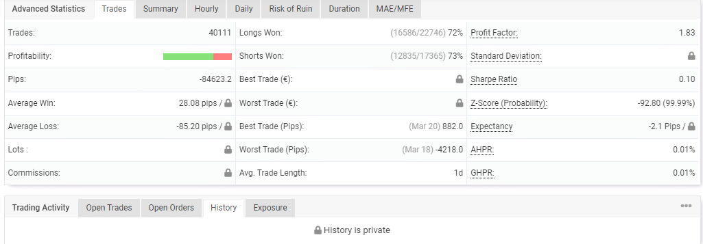 Advanced trading stats of Trade Explorer