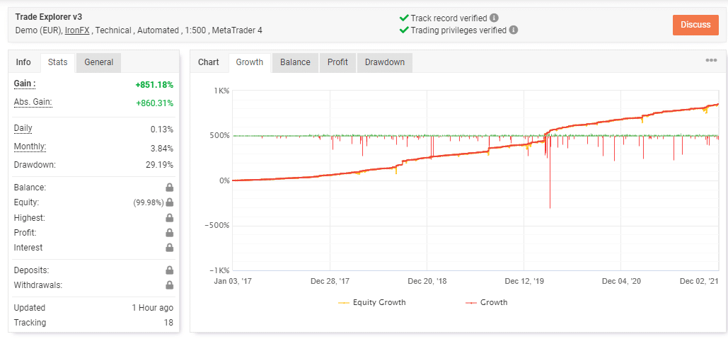 Growth curve of Trade Explorer