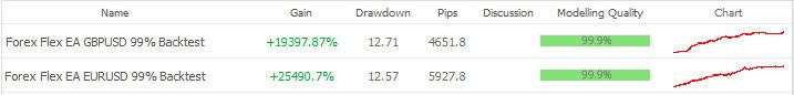 forex flex ea backtest