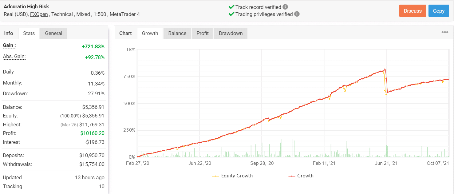 forex flex ea verified results