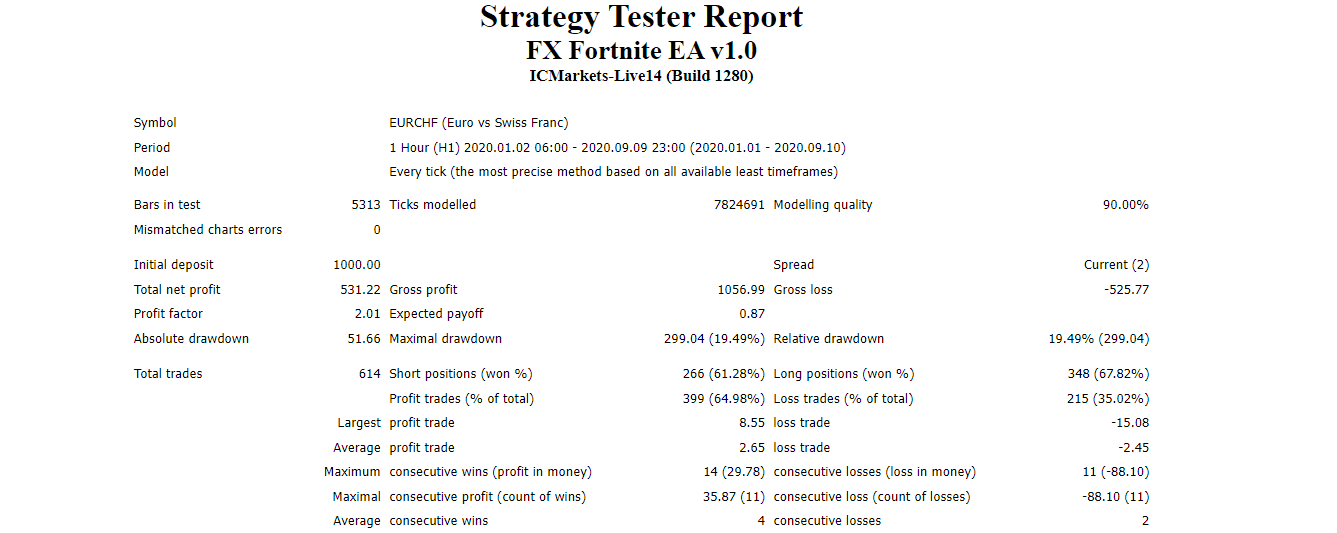 forex ea backtest