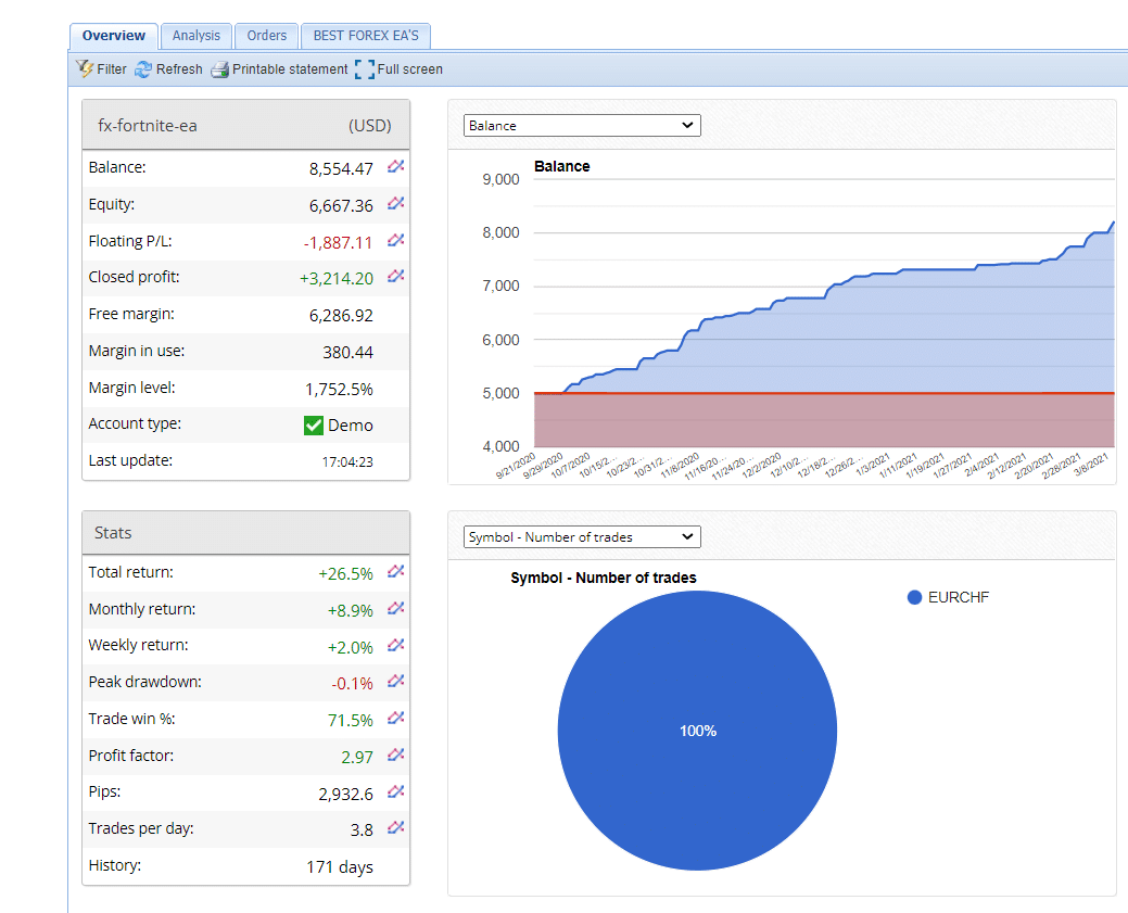 forex ea verified results
