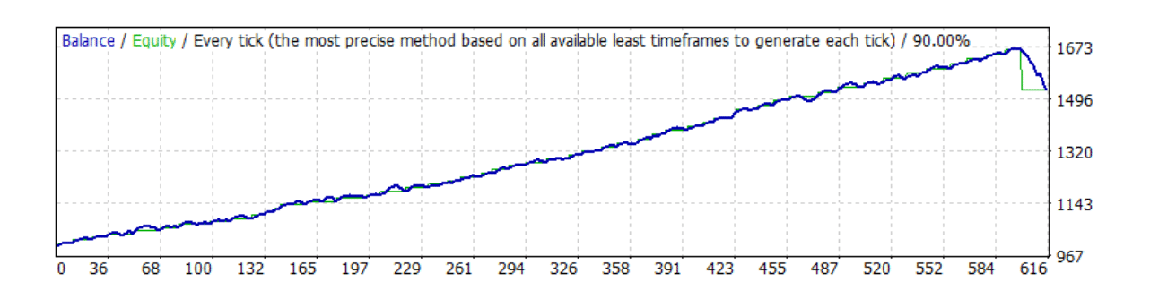 forex ea backtest