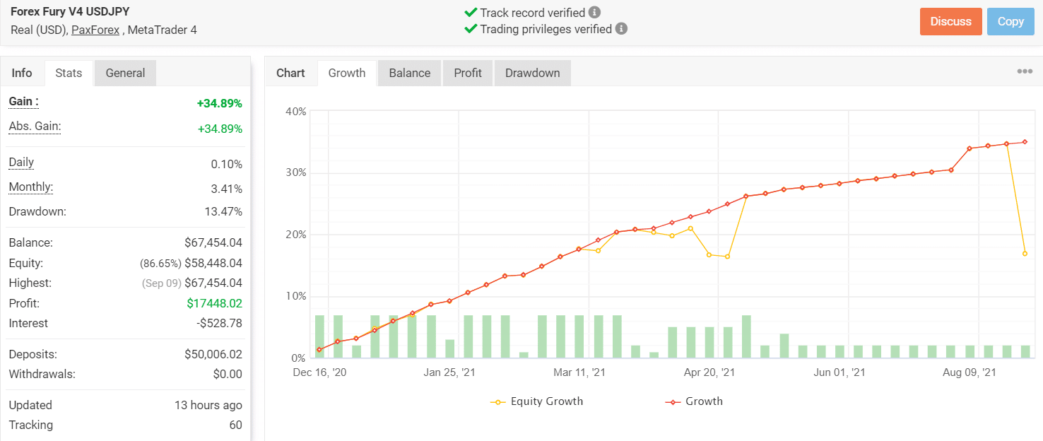 forex ea verified results