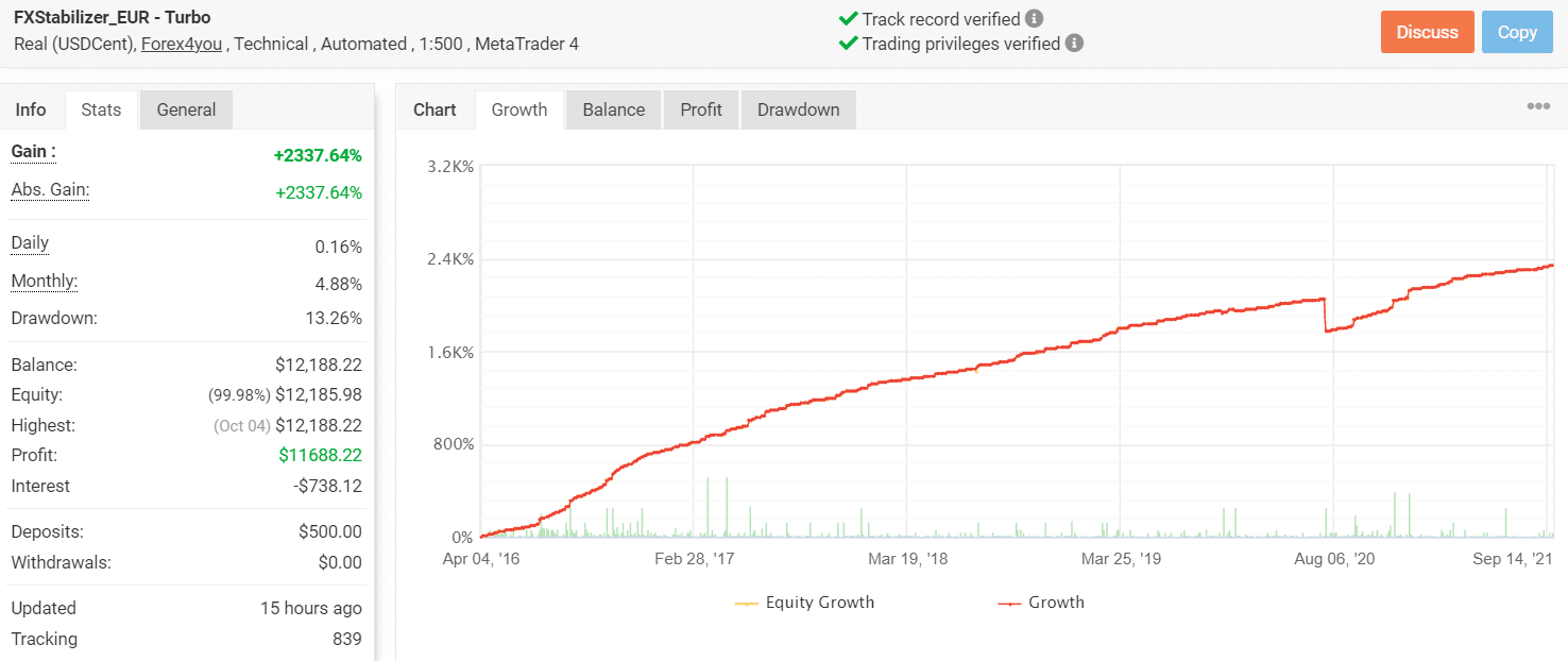 forex ea verified results