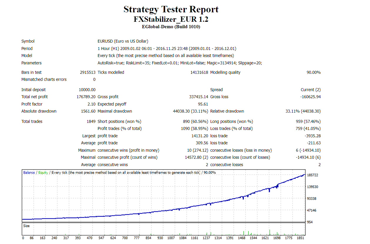 forex ea backtest