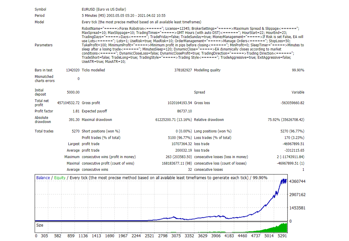 forex ea backtest