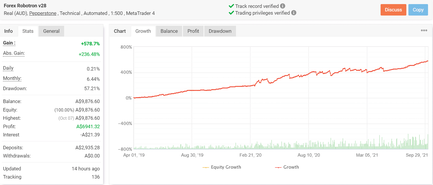 forex ea verified results