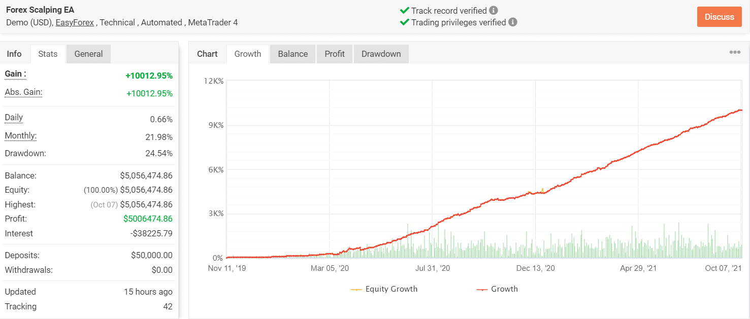 forex ea verified results