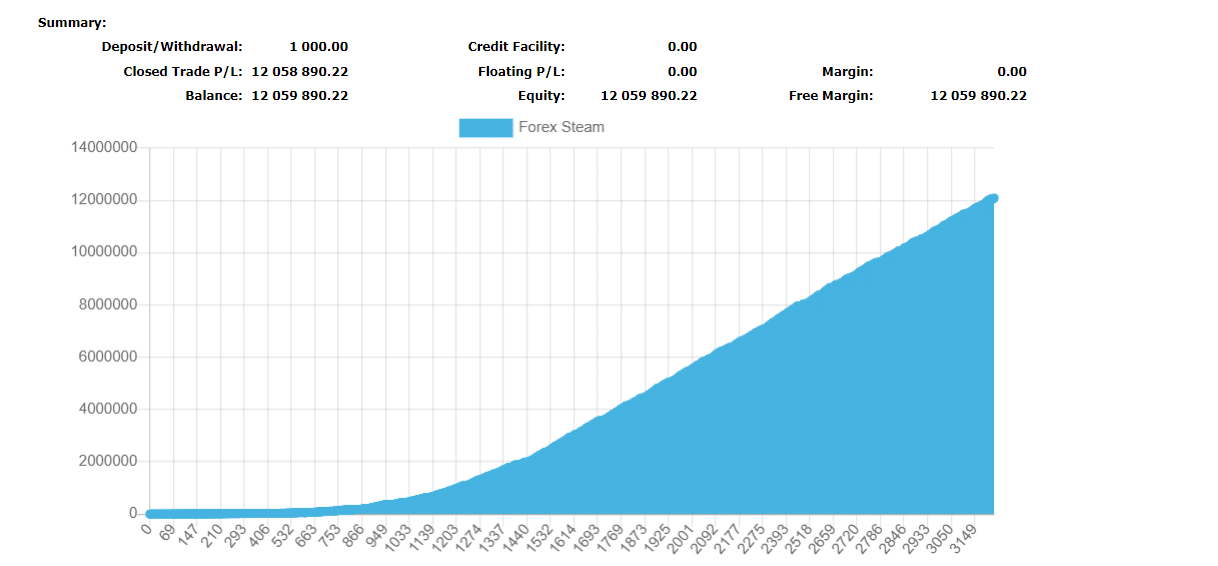 forex ea verified results