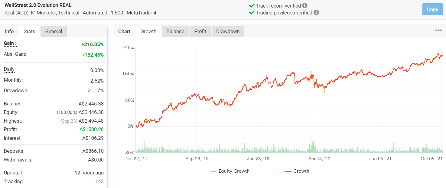 forex ea verified results