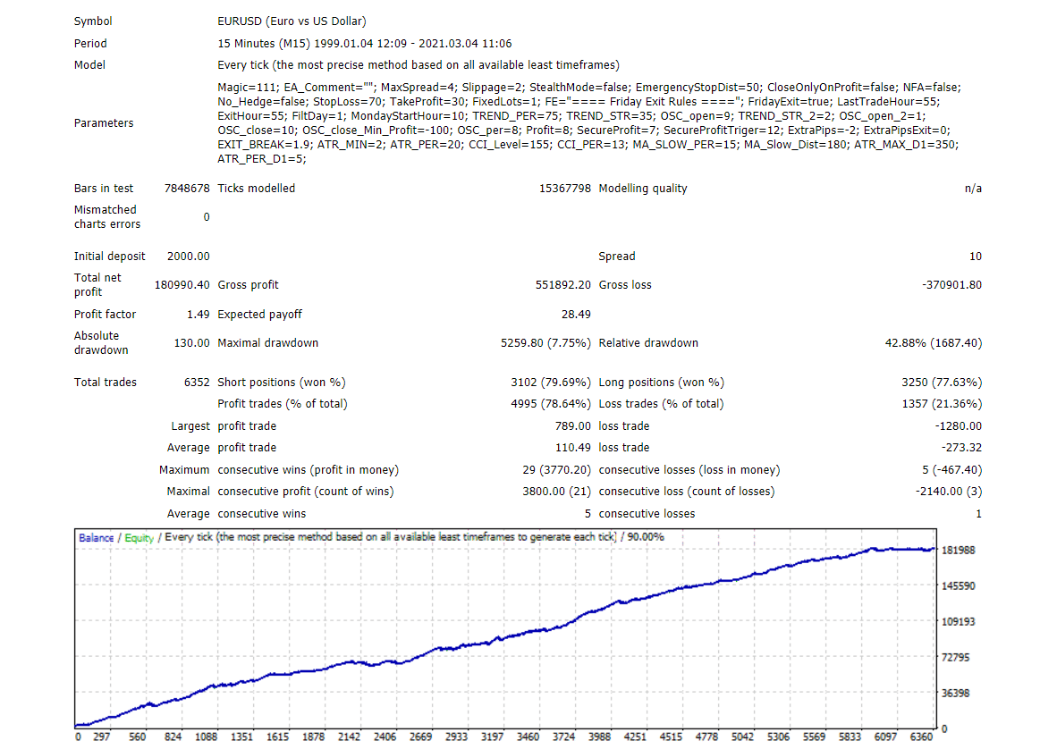 forex ea backtest