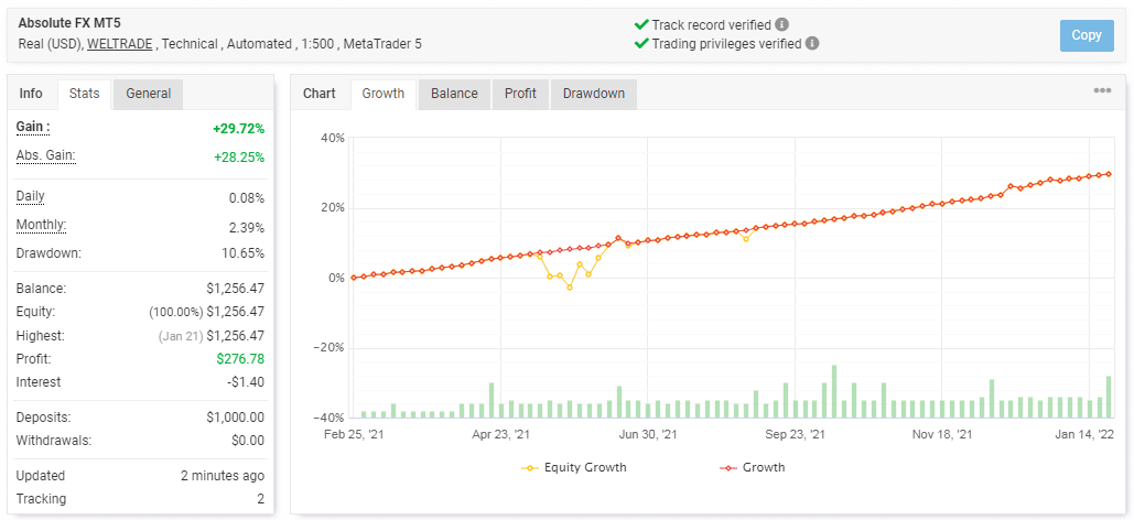 Live trading stats on Myfxbook