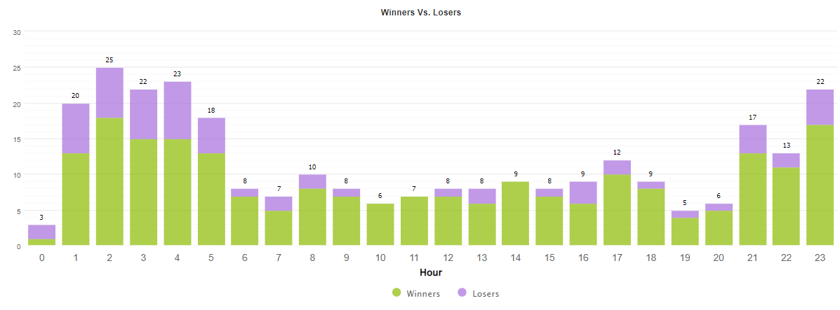 Automic Trader trading hours