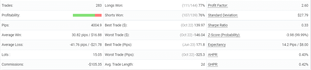 Automic Trader details