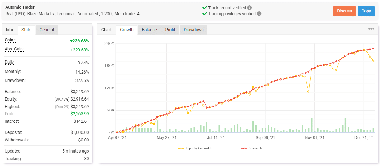 Automic Trader trading results