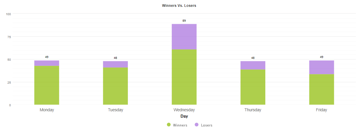 Automic Trader daily activities