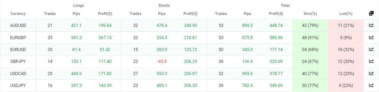 Automic Trader directions