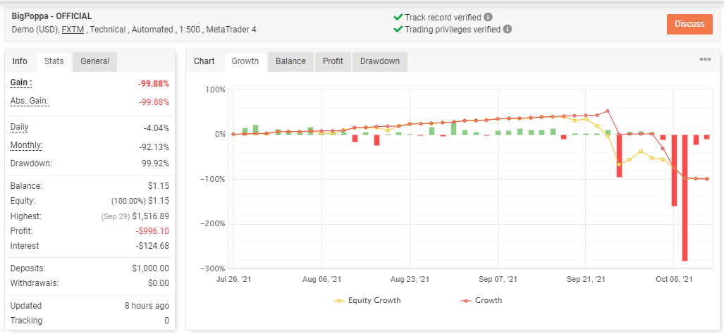 Growth curve of Big Poppa EA