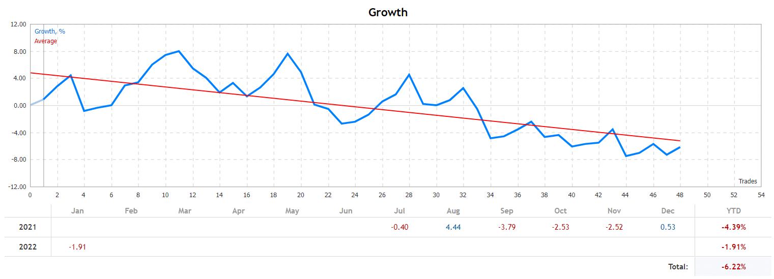 BlackQueen growth chart