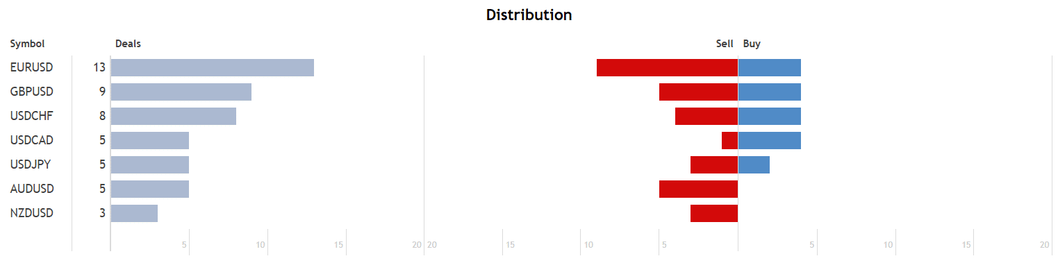 BlackQueen distribution process