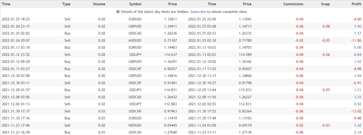 BlackQueen closed orders