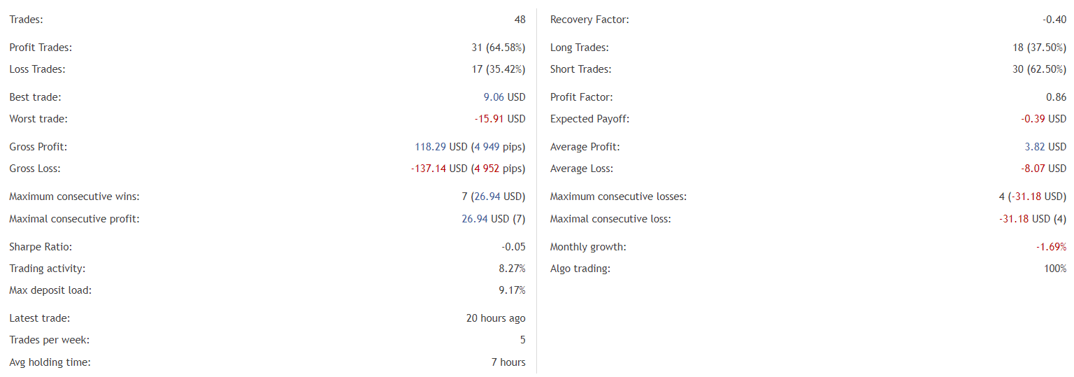 BlackQueen trading details