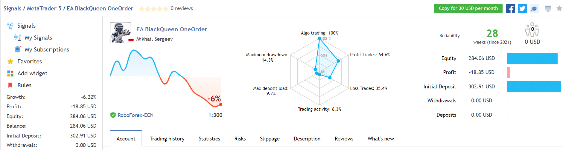 BlackQueen trading results on MQL5