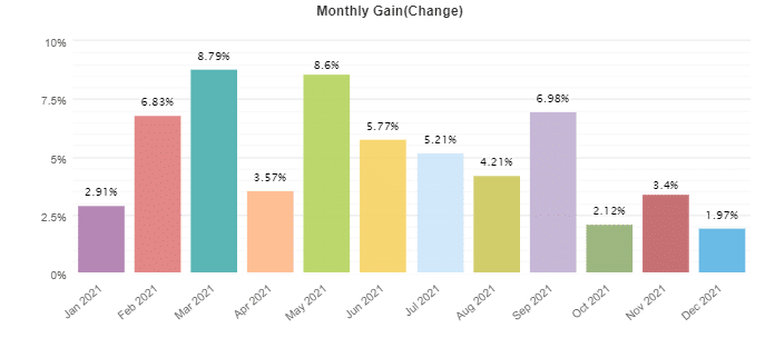 Forex Truck monthly activities