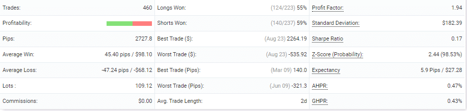 Forex Truck statistics