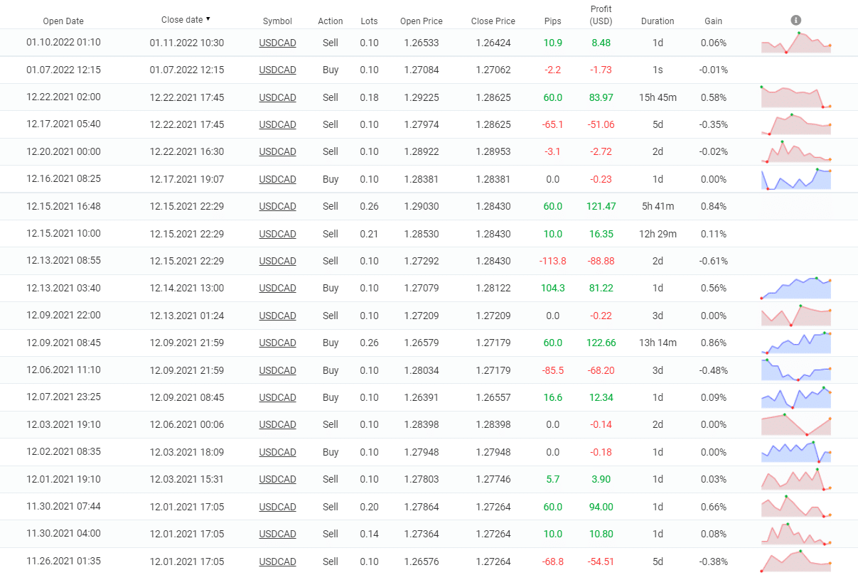 Forex Truck closed orders
