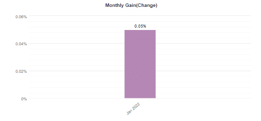 Forex Truck monthly activities